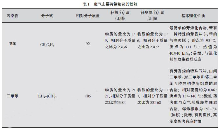工业废气处理,龙记环保 工业废气处理,龙记环保