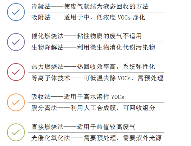 工业废气处理,废气处理工程,VOC有机废气处理 工业废气处理,废气处理工程,VOC有机废气处理
